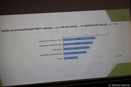 Predstavitev izsledkov raziskovalne naloge na temo analize onesnaženosti vode na Veliki planini (21)
